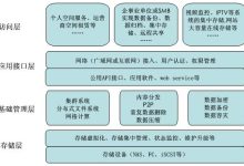云存储与存储服务器：哪个适合您的业务？ (云存储与存储器的区别)-优乐评测网