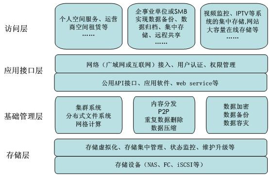 哪个适合您的业务