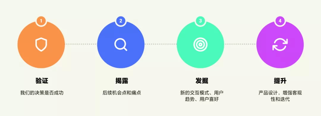 利用分析来优化学习成果