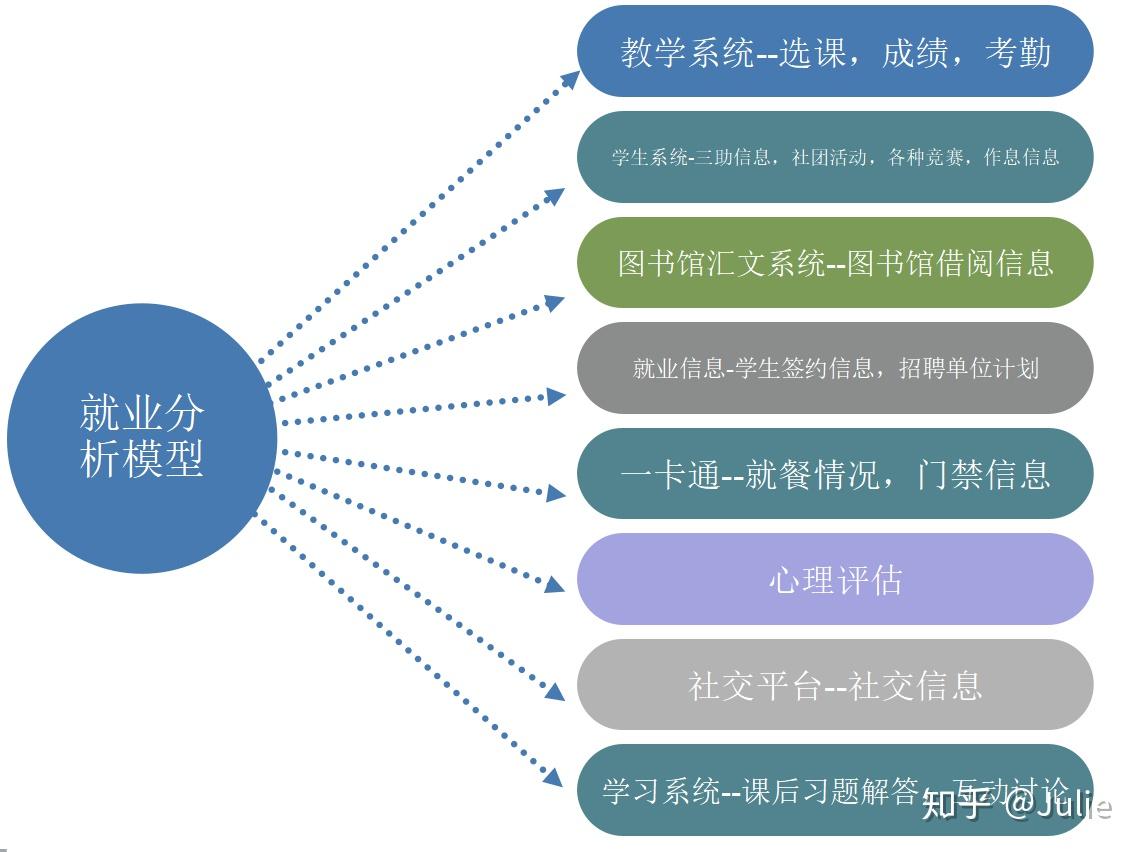 揭开数据科学的未来