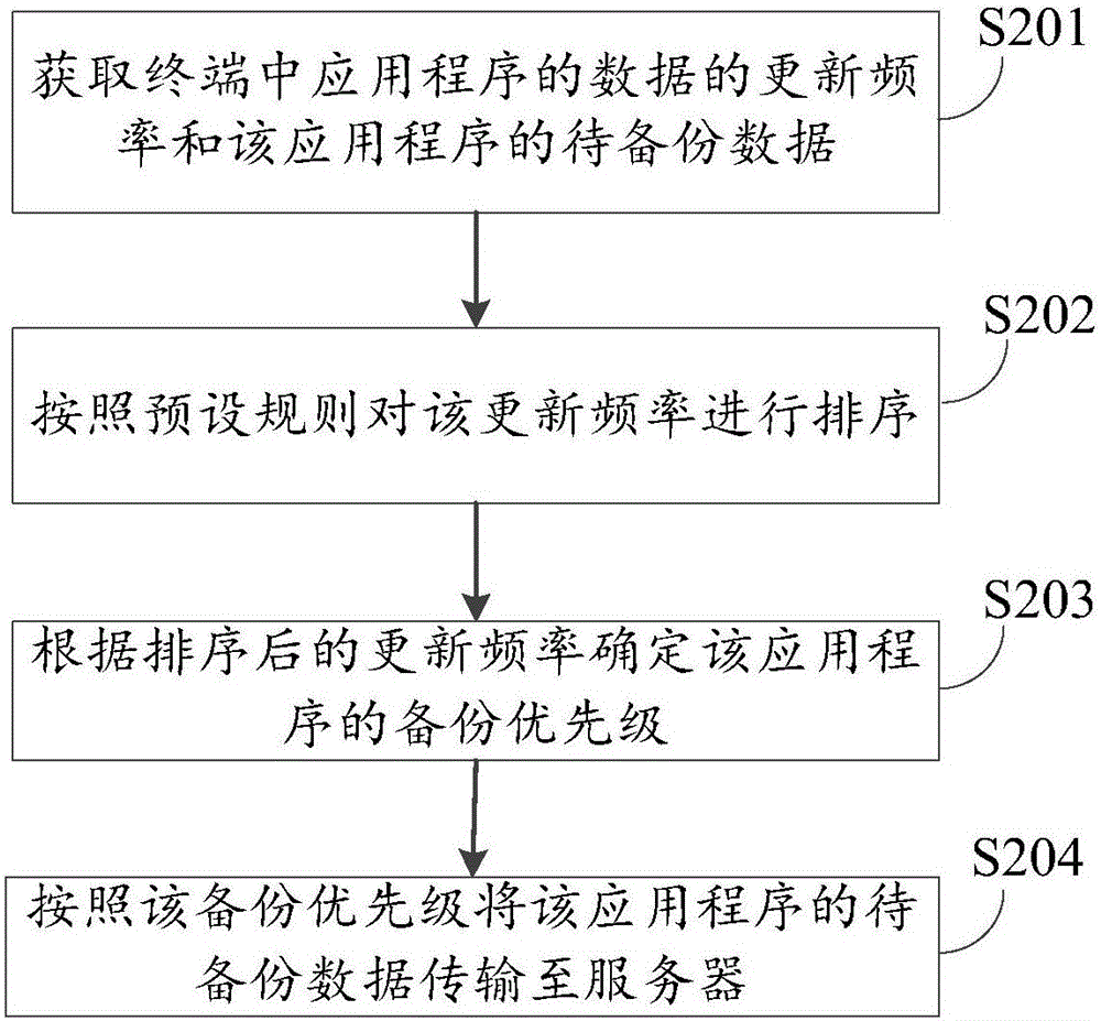 数据备份的必要性