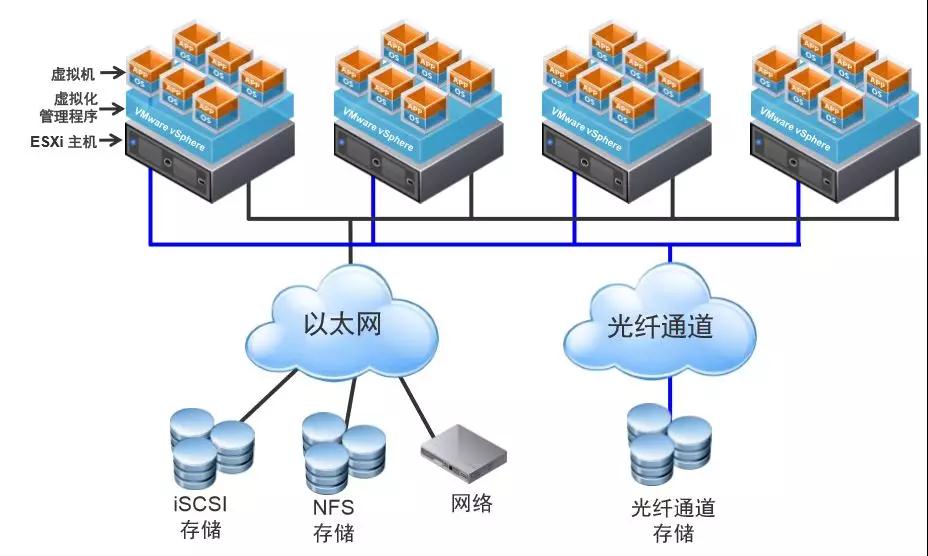企业数字化转型的基石