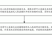 移动优先的自适应设计:让你的网站成为移动用户的天堂 (什么叫移动优先)-优乐评测网