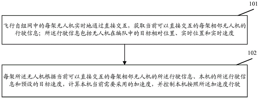 什么叫移动优先