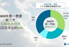 云基础设施的未来展望:技术演进和影响预测 (云基础设施的安全问题包含哪些?)-优乐评测网