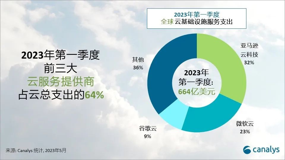 云基础设施的安全问题包含哪些?