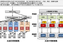 微服务架构的架构模式:探索分布式系统的设计策略 (微服务架构的优缺点)-优乐评测网