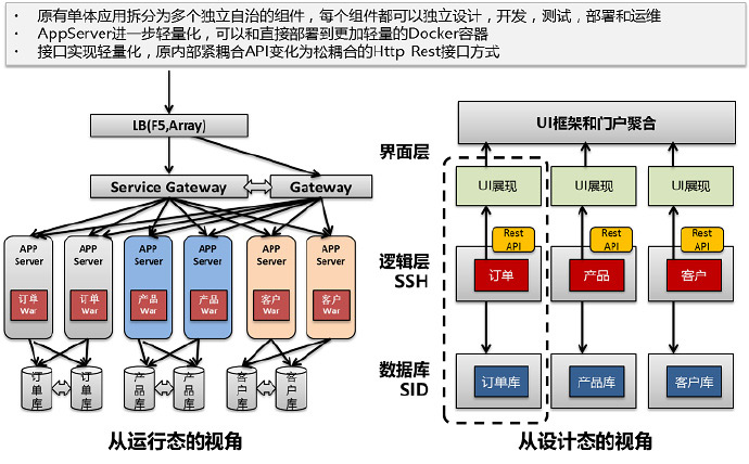 微服务架构的架构模式
