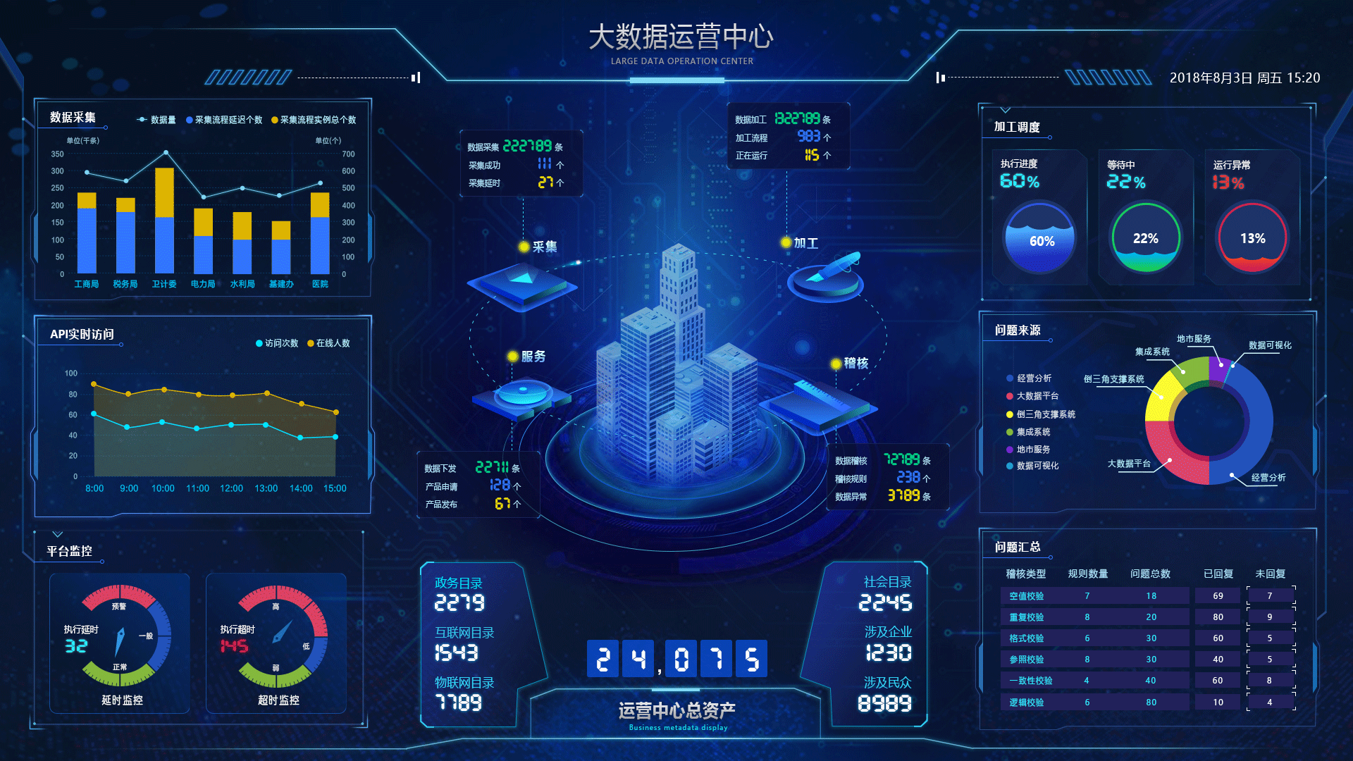 开辟数字化的新领域