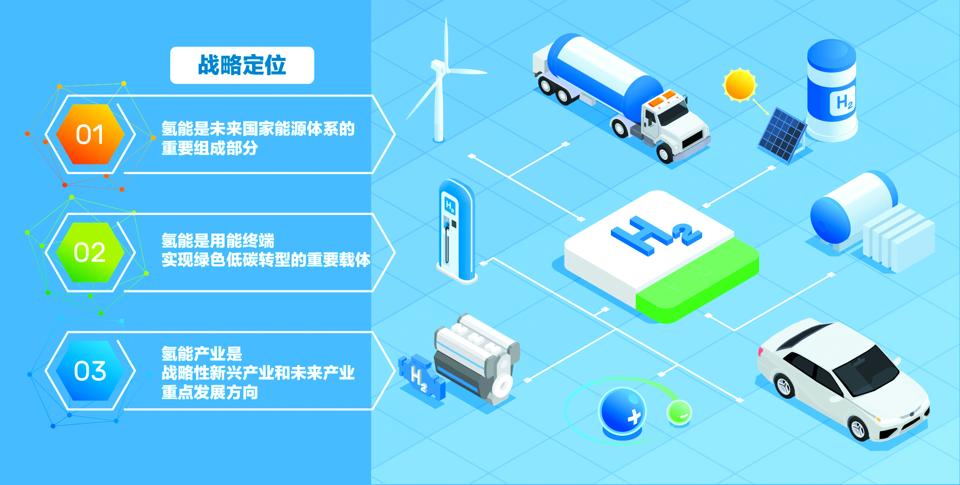 推动可持续性和效率