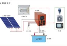 发电机与太阳能:探索替代能源选项 (发电机与太阳能互补电池线路图解)-优乐评测网