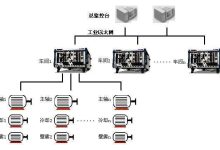 以太网创新:推动网络连接的边界 (以太网发展)-优乐评测网