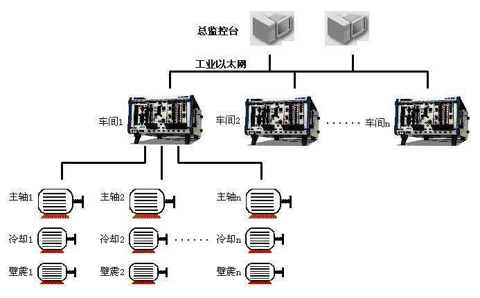 推动网络连接的边界
