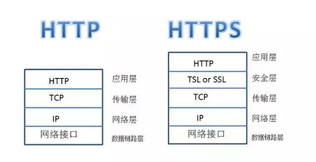 创建安全可靠的在线环境