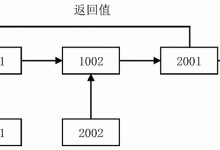 优化跨设备体验:打造灵活、适应性强和用户友好的数字世界 (优化设备从哪些方面)-优乐评测网