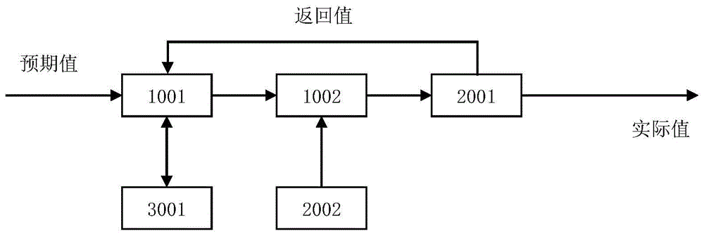 适应性强和用户友好的数字世界