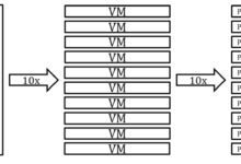 利用云监控实现 DevOps 和 Site Reliability Engineering (利用云监控实时监控)-优乐评测网
