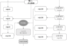 云数据恢复:从虚拟世界中拯救您的数据 (删除小米云数据恢复)-优乐评测网