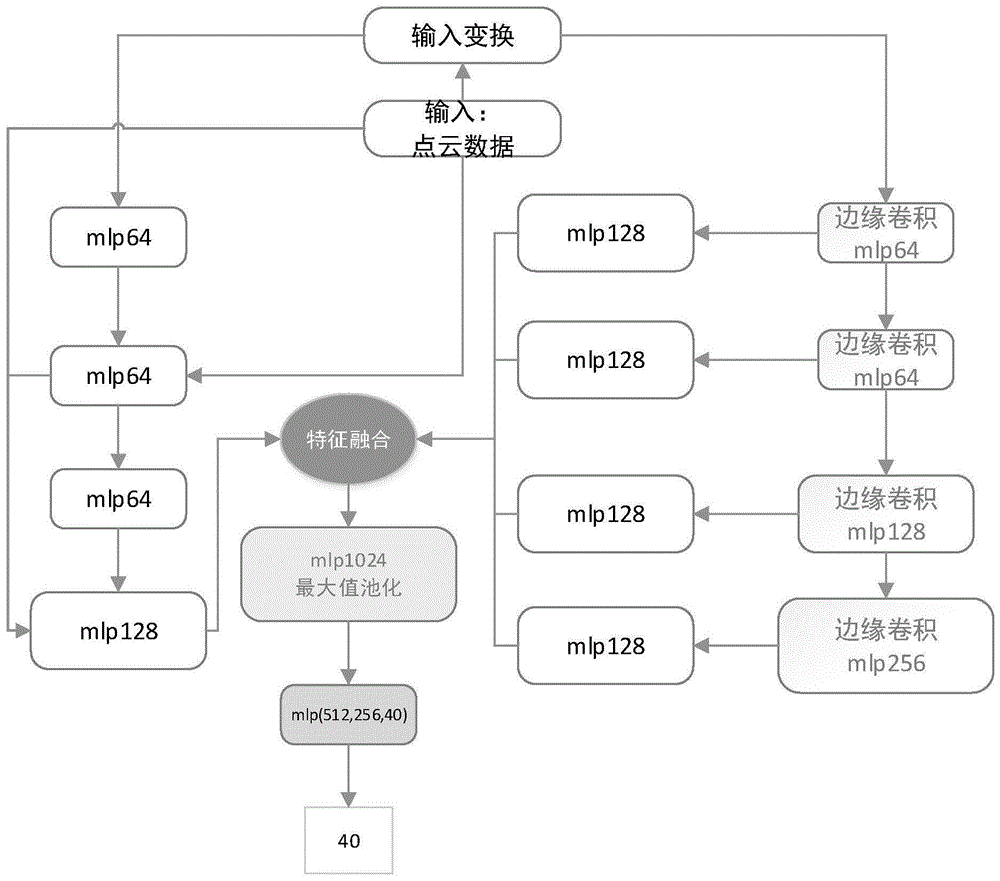 从虚拟世界中拯救您的数据