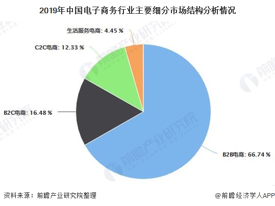 展望电子商务行业的演变
