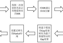 数据驱动方法:使用分析数据识别和优化页面标题以获得最佳效果 (数据驱动方法已被视为继什么之后的第四科学研究范式)-优乐评测网