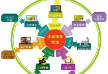云预算管理:如何预测和控制您的云支出 (财政云预算管理)-优乐评测网