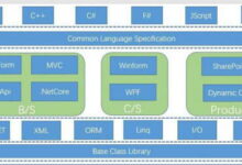 ASP.NET中身份验证和授权的全面指南 (asp.net core)-优乐评测网