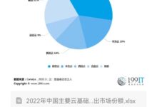云基础设施的云原生开发:DevOps、持续集成和持续交付 (云基础设施的安全问题包含哪些?)-优乐评测网