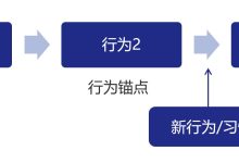 利用行为引导提升移动体验:确保无缝交互 (利用行为引导学生)-优乐评测网