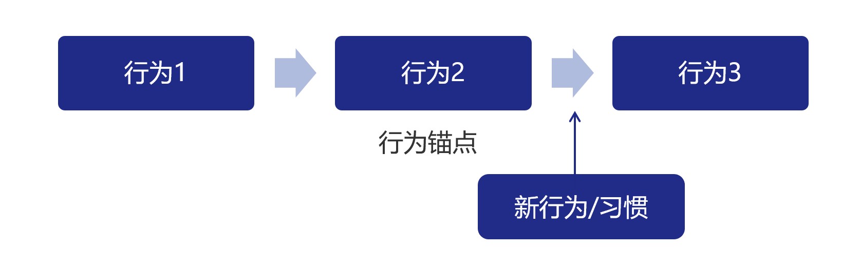 确保无缝交互