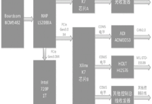 光纤通道协议详解:了解其工作原理 (光纤通道协议有几层)-优乐评测网