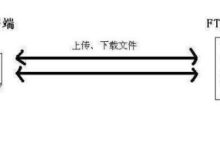 FTP 服务器的深入指南:初学者和专家的全面概述 (ftp服务器怎么搭建)-优乐评测网