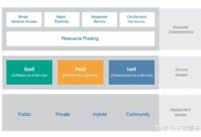 云弹性认证和培训：掌握弹性云计算的行业最佳实践 (弹性云服务器的登录鉴权方式有哪些)-优乐评测网