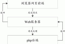 CPU升级101:从新手到专家的全面指南 (cpu升级需要注意什么)-优乐评测网