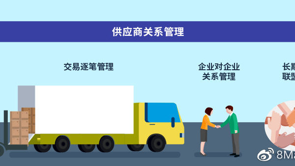 寻找最具竞争力的定价