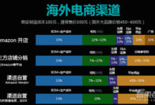 服务器定价指南：了解您需要支付的费用 (服务器定价指的是什么)-优乐评测网