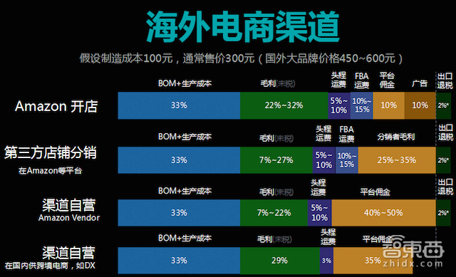 服务器定价指南