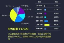 探索全栈开发的无限可能性:兼具前端和后端专业知识 (全栈开发之道)-优乐评测网