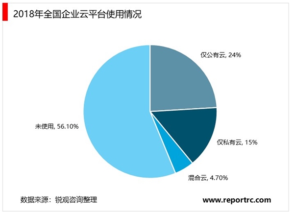 重新定义业务运营