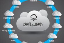 服务器云计算与托管:成本差异和影响 (服务器云计算公司)-优乐评测网