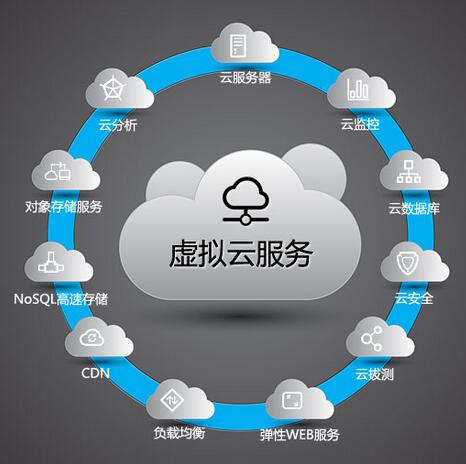 服务器云计算与托管