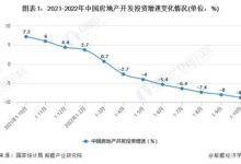 房地产的未来:尖端技术和创新趋势 (房地产的未来趋势分析)-优乐评测网
