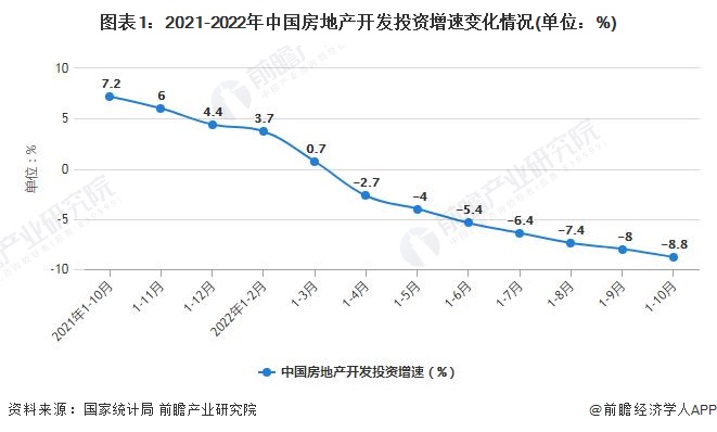 尖端技术和创新趋势