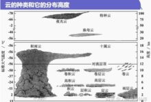 云扩展的演变:从私人和混合到多云和边缘 (云扩展的演变过程)-优乐评测网