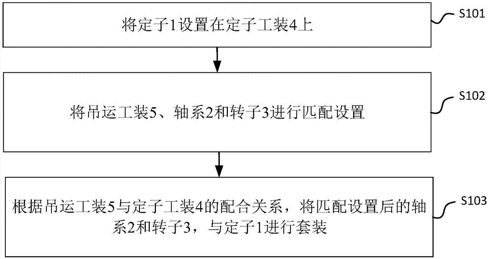 一步一步安装和设置