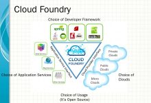 PaaS vs. IaaS vs. SaaS:了解云计算的层次结构-优乐评测网