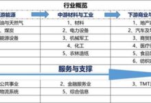 按行业划分的服务器年度租金成本基准 (按行业划分的股票型基金)-优乐评测网