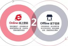 协作营销：线上与线下团队携手合作，优化营销效果 (协同营销,合作共赢)-优乐评测网