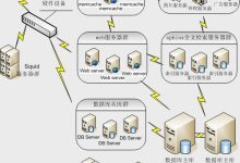 服务器集群成本分析:了解费用和投资回报 (服务器集群成员有哪些)-优乐评测网