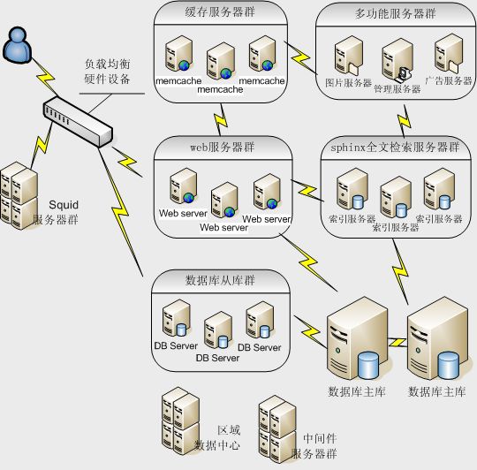 了解费用和投资回报